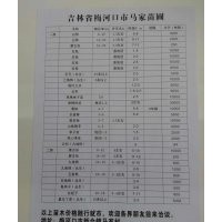 長(zhǎng)期出售紅松、蒙古櫟、白樺、云杉、垂柳樹苗等