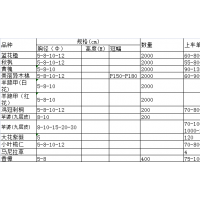 秋楓、香樟、、美麗異木棉、羊蹄甲、雞冠刺桐、藍(lán)花楹等苗木