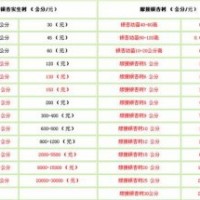 24公分銀杏樹價(jià)格,興隆銀杏,河南24公分銀杏樹價(jià)格